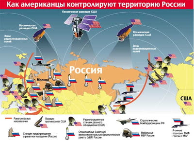 Πόκερ Ρωσίας – ΗΠΑ πάνω στην αντιπυραυλική ασπίδα