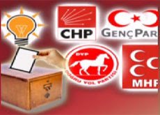 Τί σημαίνουν τα αποτελέσματα των δημοτικών εκλογών στην Τουρκία;