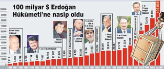 Συνεχίζεται η πτώση των εξαγωγών της Τουρκίας