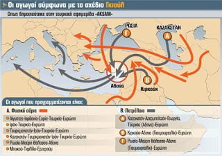 Μάχη αγωγών για το φυσικό αέριο της Κεντρικής Ασίας