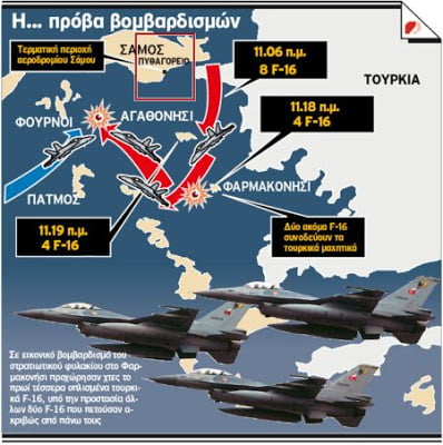 Μια κατάρριψη τουρκικού F-16 ίσως να σταματούσε την Τουρκία»