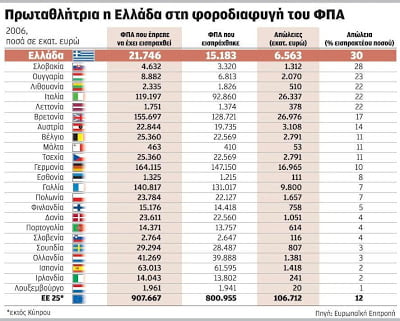 Με απόδειξη ή χωρίς;