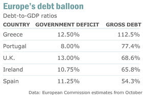 Debt disaster fears rumble from Athens to London