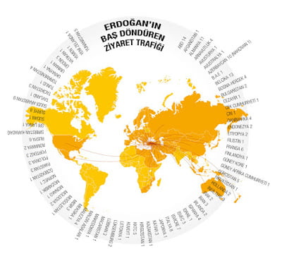 Ερντογάν: Επτά Χρόνια Πρωθυπουργός, 234 Επίσημα Ταξίδια στο Εξωτερικό