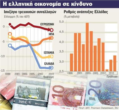 Θα μας «σώσουν», αλλά με… 6%!