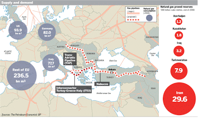 Ανοίγουν οι Τούρκοι τα σύνορα για το αζέρικο αέριο