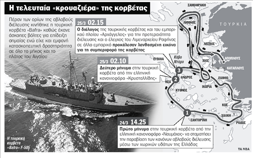 «Ζωτικό χώρο» αναζητεί στο Αιγαίο η Τουρκία