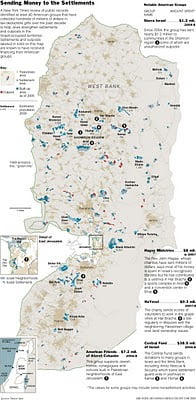 NYT: Tax-Exempt Funds Aid Settlements in West Bank