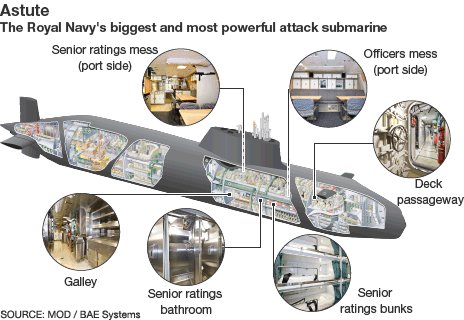New submarine in a class of its own