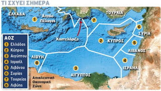 Ο ΝΕΟ-ΟΘΩΜΑΝΙΣΜΟΣ ΤΗΣ ΤΟΥΡΚΙΚΗΣ ΔΙΠΛΩΜΑΤΙΑΣ ΚΑΙ Η ΕΛΛΗΝΙΚΗ ΑΠΟΚΛΕΙΣΤΙΚΗ ΟΙΚΟΝΟΜΙΚΗ ΖΩΝΗ