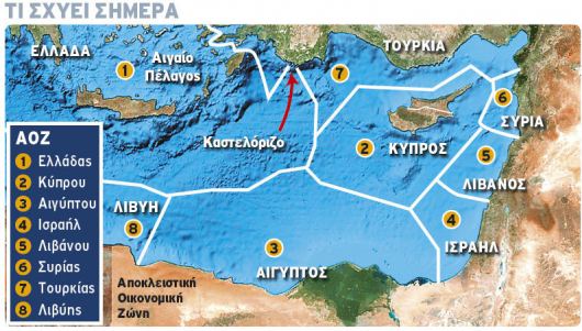 Η σημασία των επαφών με την Αίγυπτο