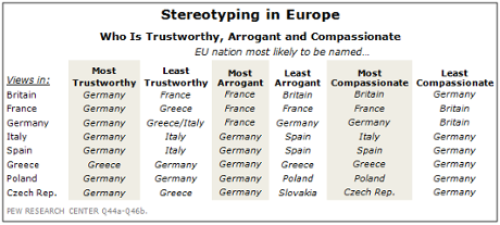 Europeans disillusioned and divided by debt crisis, survey finds