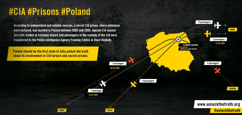 “Μυστικές φυλακές της CIA” στην Πολωνία