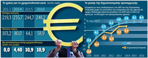50 χρόνια για το ελληνικό χρέος!