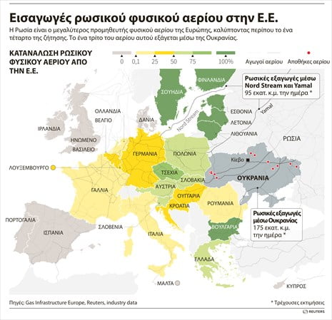 Οι ρωσικές εξαγωγές φυσικού αερίου προς την Ε.Ε.