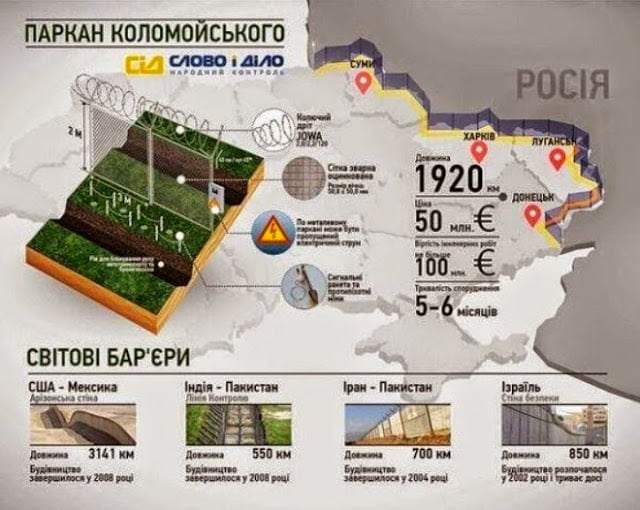 «Το Σινικό Τείχος της Ουκρανίας» θα τη χωρίσει από τη Ρωσία