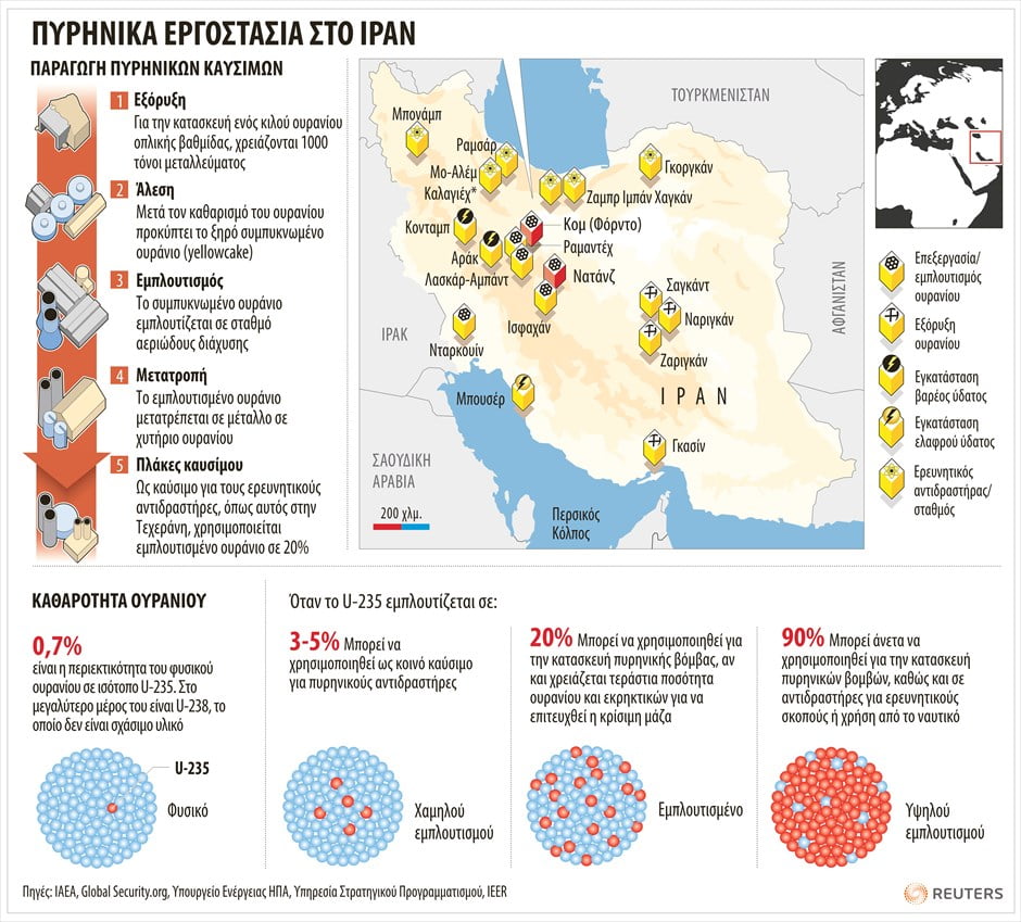 Το πυρηνικό πρόγραμμα του Ιραν και οι διαπραγματεύσεις με τις Μεγάλες Δυνάμεις