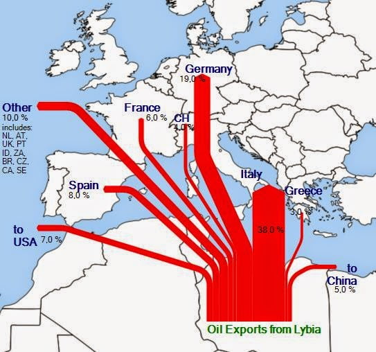 Αναστέλλει τις Εξαγωγές Αργού ο Χάφταρ -Πτώση 50% στην Συνολική Παραγωγή της Λιβύης