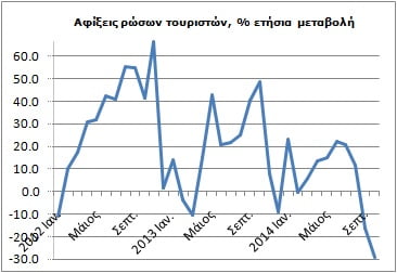 Κύπρος: Κάτι τρέχει με τις ρωσικές αφίξεις