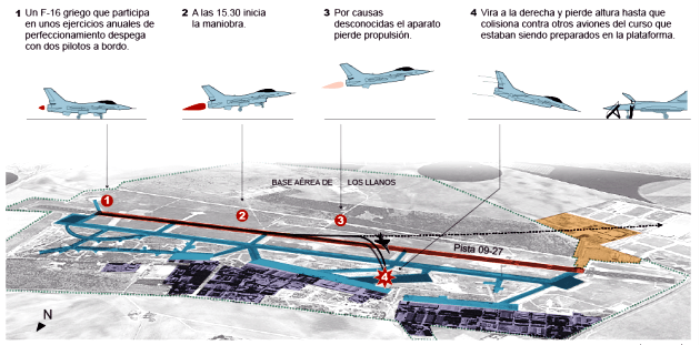 Διαταγή “καθήλωσης” ελληνικών F-16 μετά από την τραγωδία στην Ισπανία – Πως έπεσε το F-16