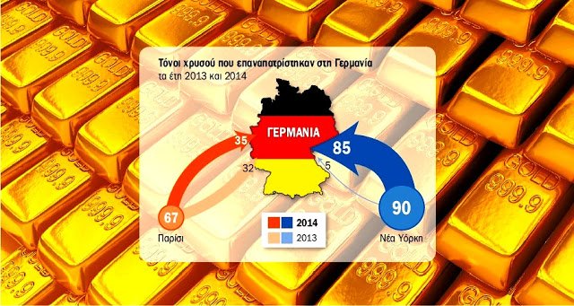Γιατί η Γερμανία συγκεντρώνει χρυσό;