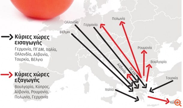 Θα μας πάρουν με τις ντομάτες σύντροφοι…