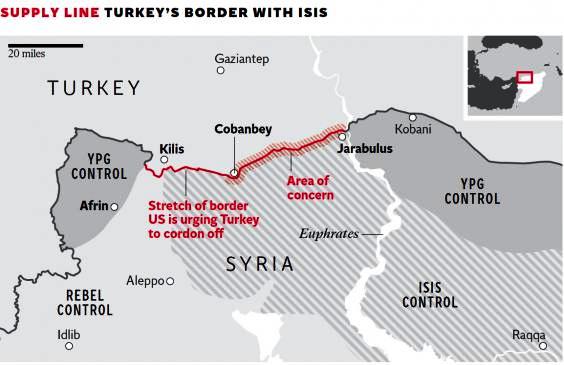 Tο Παιχνίδι Μόλις ΄Αλλαξε: Η Ρωσία Συμμαχεί με τους Κούρδους για να Πετάξει την Τουρκία ΄Εξω από τη Συρία