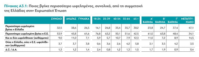 Η ερώτηση των 500 δισεκατομμυρίων ευρώ