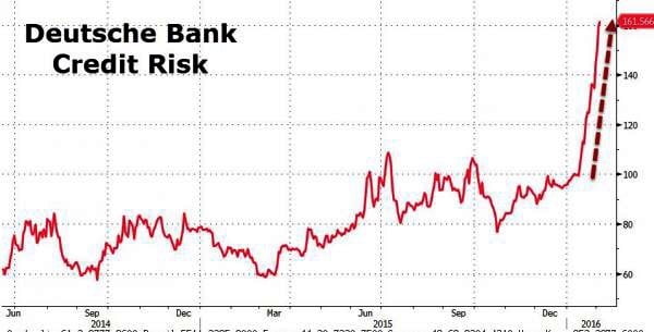 Η Deutsche Bank, η Γερμανία και η Ελλάδα