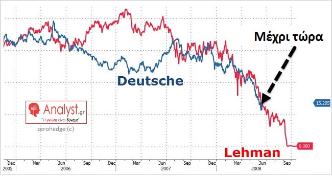 Η αποκαθήλωση της Deutsche Bank