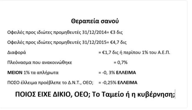 Το μυστήριο των χαμένων ελληνικών εξαγωγών