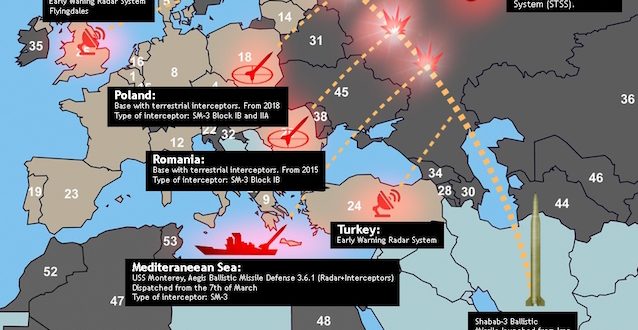 Αντιπυραυλική ασπίδα: Οι ΗΠΑ “πάτησαν το κουμπί” στη Ρουμανία και η Μόσχα αντιδρά