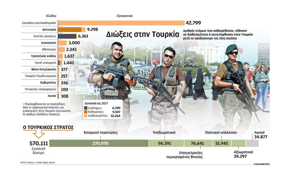 Πυρά προς τη Δύση εξαπολύει ο Ερντογάν – Επιτίθεται κατά ΗΠΑ και Ε.Ε.