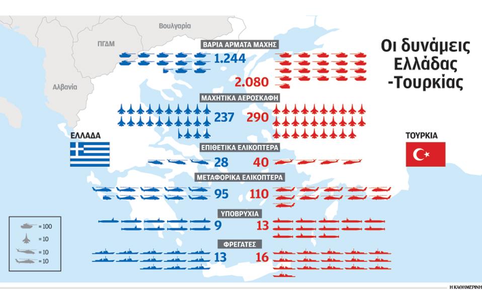 Εξοπλιστικό σπριντ από την Τουρκία σε αέρα και θάλασσα