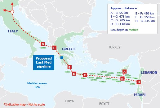 Ο αγωγός αυτός θα καθορίσει το μέλλον της Κύπρου και της Ελλάδας – Κοινή επιθυμία ο East Med