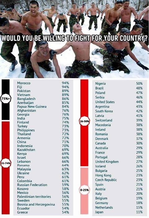 “Θα πολεμούσατε για την πατρίδα σας;”