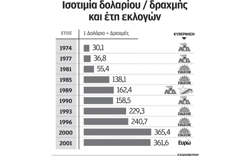 Και ξαφνικά αρχίσαμε ξανά το φλερτ με το Grexit