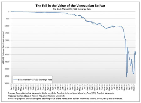 Η περιδίνηση θανάτου της Βενεζουέλας