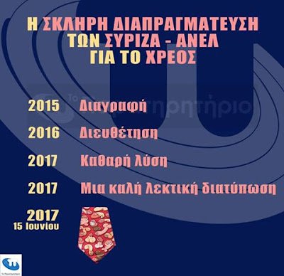 Λεπτομέρειες της απόφασης του Eurogroup