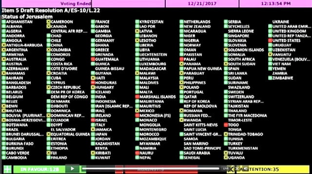 ΟΗΕ: 128 χώρες αψήφησαν τον Τραμπ για την Ιερουσαλήμ