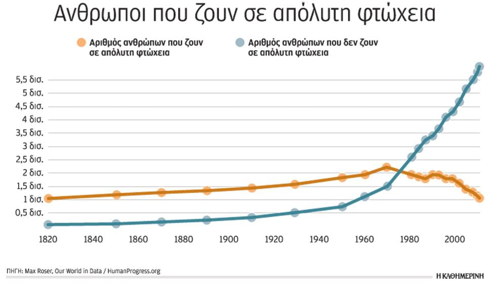 Το πλουσιότερο 1%