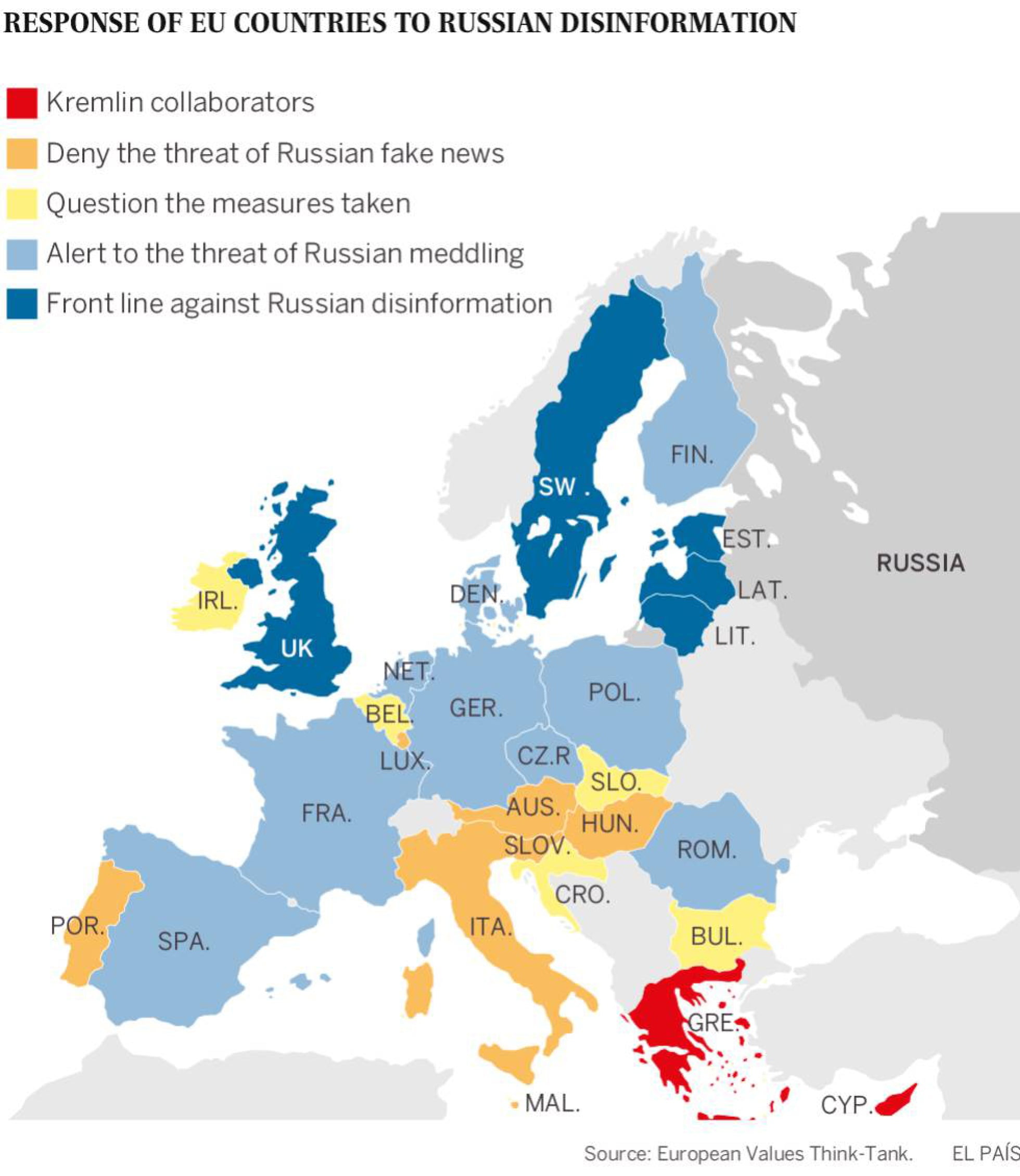 Which European democracies are best combating Russian disinformation?