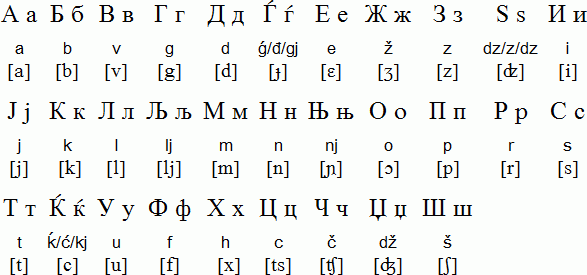 Η «Μακεδονική» γλώσσα των Σκοπίων.