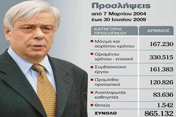 Προκόπης Παυλόπουλος στον Μοσκοβισί: «Ο λαός δεν αντέχει να πληρώνει τα λάθη των πολιτικών που πτώχευσαν τη χώρα»