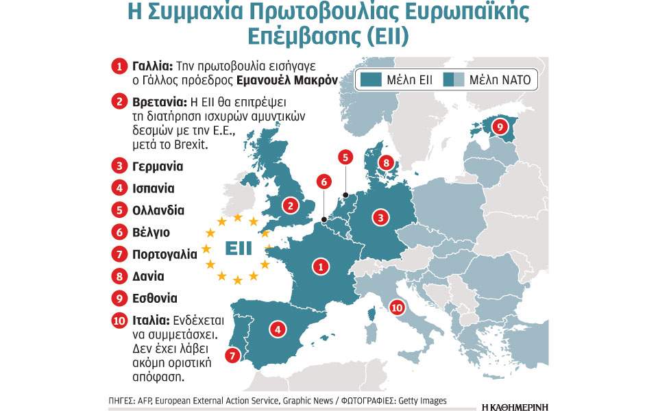 Ενα «μίνι ΝΑΤΟ» μέσα στο ΝΑΤΟ και στην Ευρωπαϊκή Ενωση
