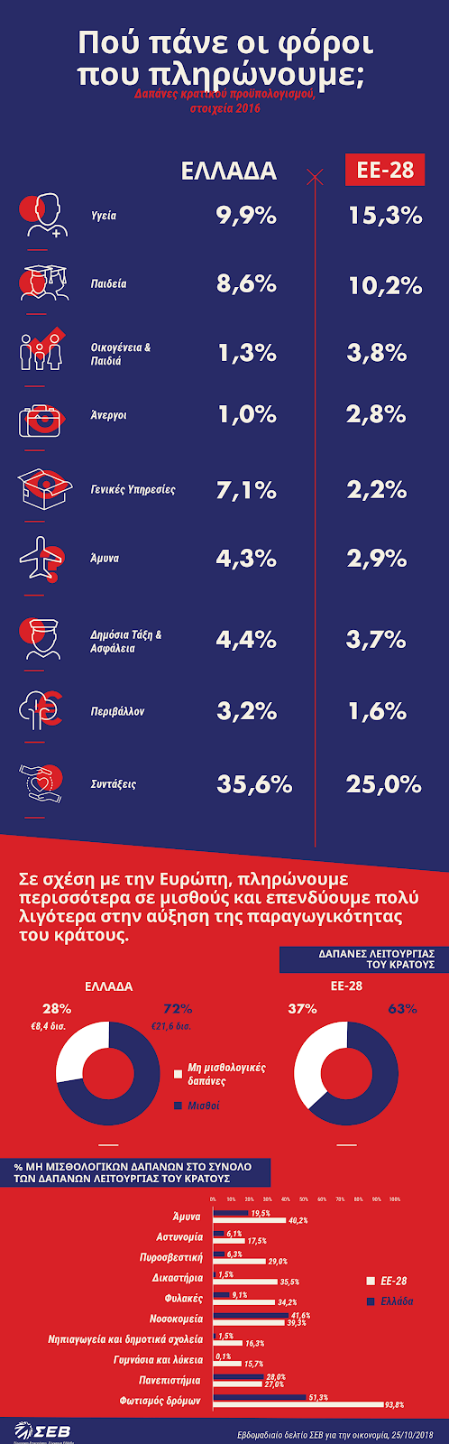 Infographic για τους ” οι άνθρωποι είναι πάνω απ΄ τους αριθμούς”