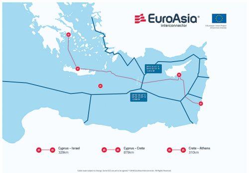 Ευρωπαϊκή Επιτροπή: Κοινό έργο το Euroasia Interconnector