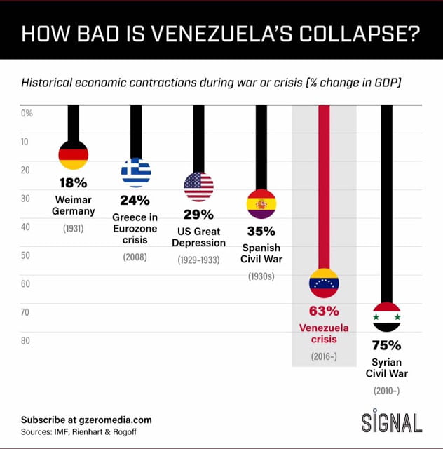 Η τραγωδία της Βενεζουέλας