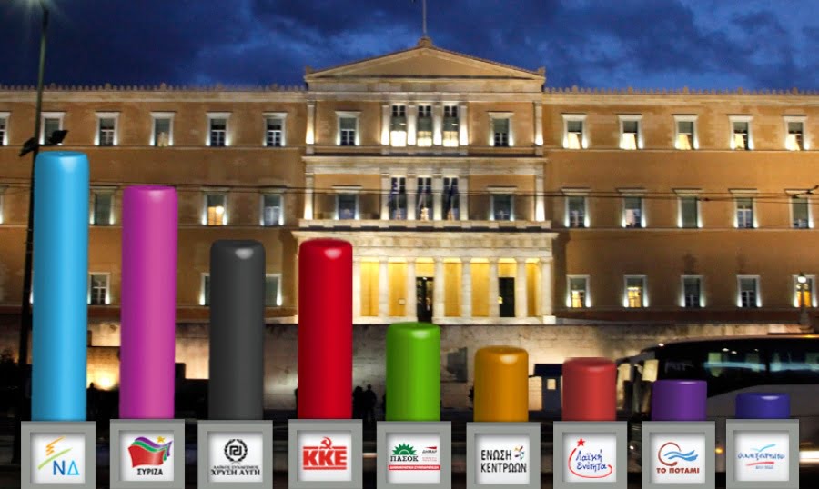 Με 13 μονάδες διαφορά η ΝΔ 37% έναντι ΣΥΡΙΖΑ 24% η αυτοδυναμία θα είναι οριακή μόλις 154 έδρες – Τα 6 σενάρια των δημοσκόπων