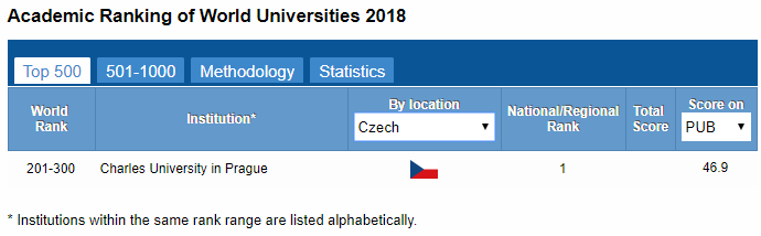 Η πάλαι ποτέ σοσιαλιστική Τσεχία και τα μη κρατικά Πανεπιστήμια
